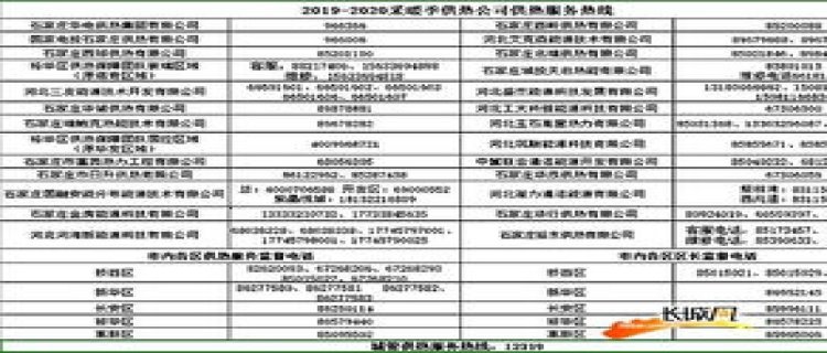 石家庄2024年最低工资标准是多少(石家庄2024年1月份限行规定)