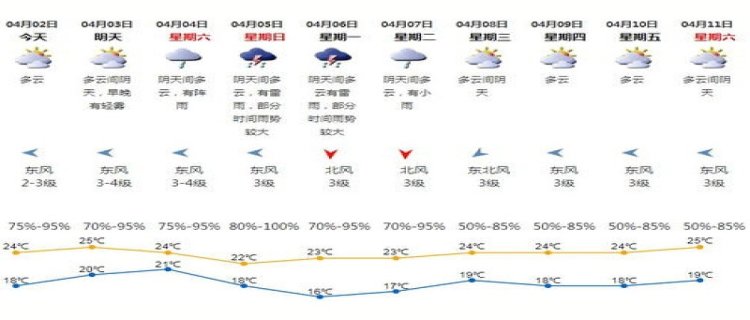 2024年深圳2月份温度是多少