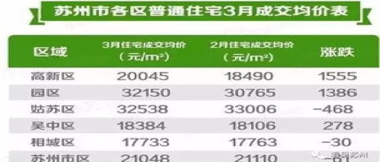 2024年苏州3月份还冷不冷