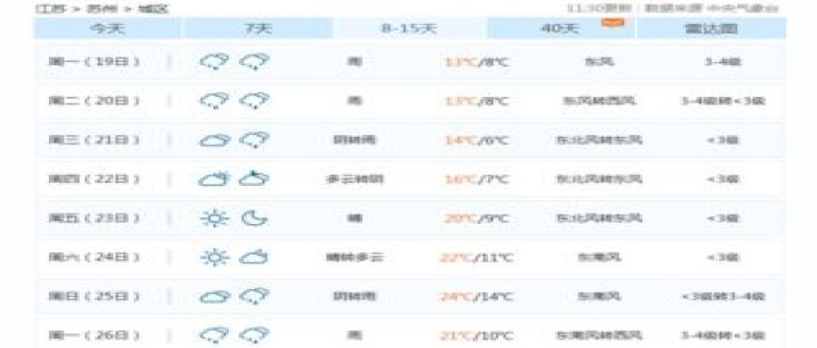 2024年苏州3月份的天气一般多少度