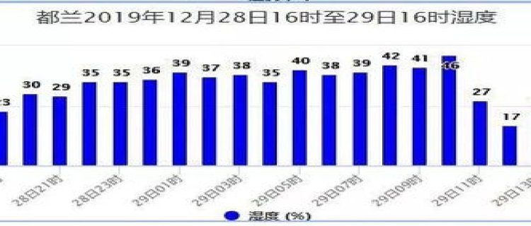 2024天津每年几月气候开始回暖