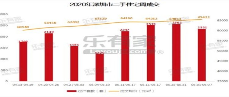 2024年深圳6月份热不热