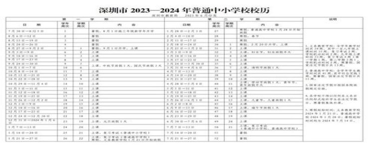 2024年深圳6月份一般多少度