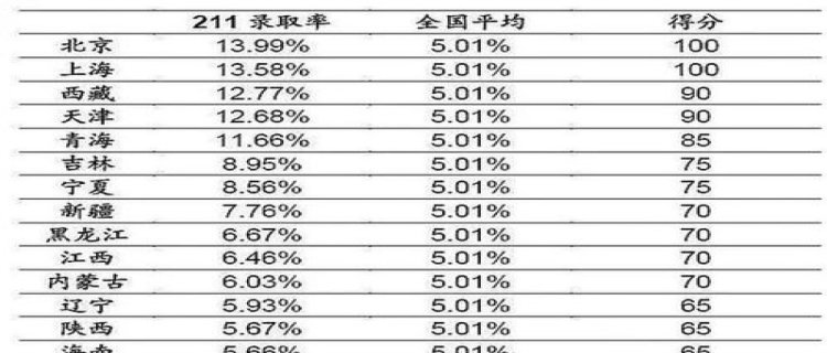 2024年高考时间是几月几日(2024年高考报名网站入口官网)