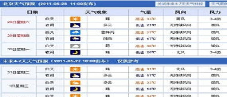 2024年北京6月份温度大概在多少度