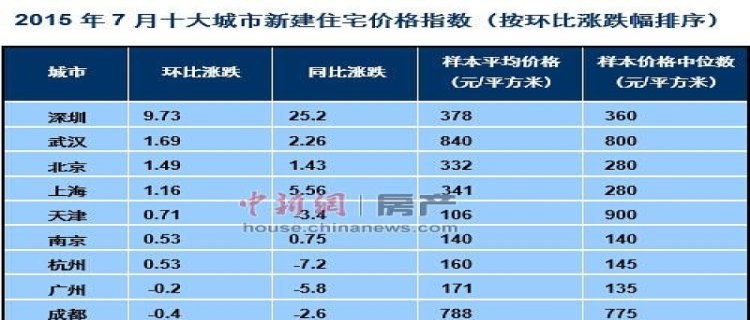 2024年北京7月份热吗